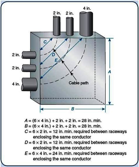 electrical box sizing chart|electrical pull box sizing calculator.